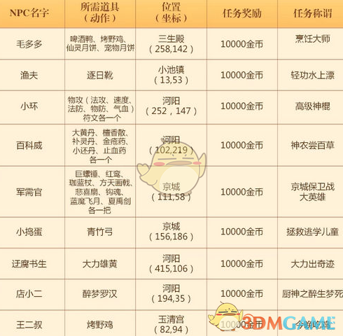 老司机的最爱，这5部动漫绝对不能错过